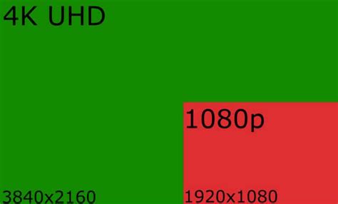 1080p Vs 4k Gaming Is Gaming At 4k Worth It