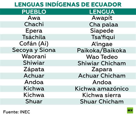 Cómo saber si una lengua indígena está en peligro de extinción y por qué es importante