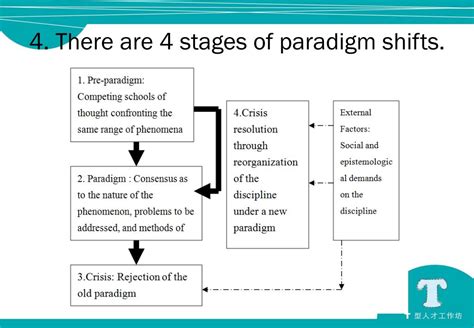 Ppt Paradigm Shift From The Medical Model To The Community Model