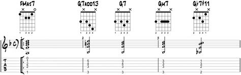 7 Essential Jazz Guitar Chords And Scale Study The Girl From Ipanema