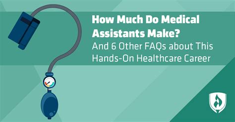 We did not find results for: How Much Do Medical Assistants Make & 6 Other FAQs about ...