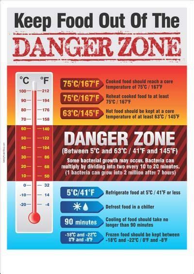 According to servsafe recommendations, food temperatures between 41 and 135 degrees fahrenheit represent this danger zone. Food Temperature Danger Zone | Food safety posters, Food ...