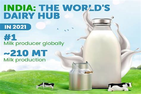 How Operation Flood Helped In The Evolution Of The Dairy Sector In India