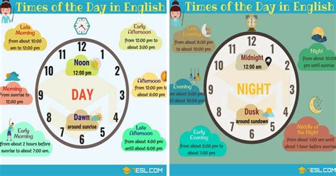 Different Times Of The Day Parts Of The Day In English 7esl