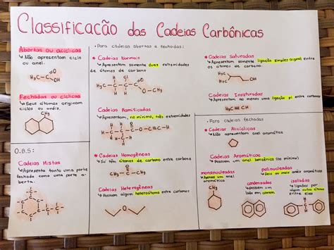 Química Orgânica Classificação Das Cadeias Carbônicas Resumo