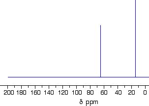 Diethylether 100 ã‚ âµg/ml in acetonitr ile. Interpreting C-13 NMR Spectra - Chemwiki