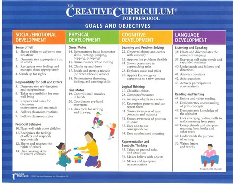 Preschool Curriculum Creative Curriculum Lesson Plans Pinterest