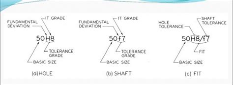 Mechanical Engineering Basics International Tolerance Grade