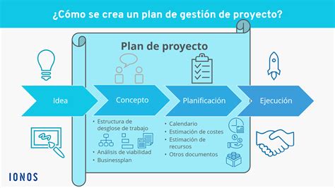 Plan De Proyecto Que Es Definicion Y Concepto Economipedia Images Hot