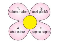7. Sınıf Online Test Türkçe (Sözcükte Anlam Konu Testi – 3) | Bilgicik.Com