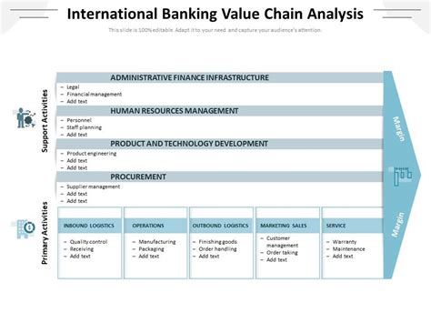 International Banking Value Chain Analysis Presentation Graphics Presentation Powerpoint