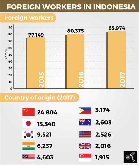 When Visitors Become Workers The Asean Post