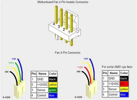 Corsair Brushless Fan Wiring Diagram 4 Wire Wiring Diagram Pictures