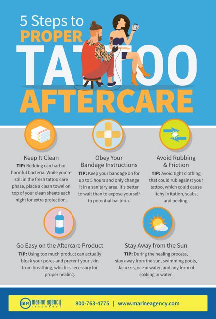 Tattoo Aftercare Instructions A Ultimate Guideline For 2021 Tattoo