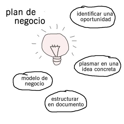 Cuatro Pasos Para Elaborar Un Plan De Negocios Wtc Monterrey