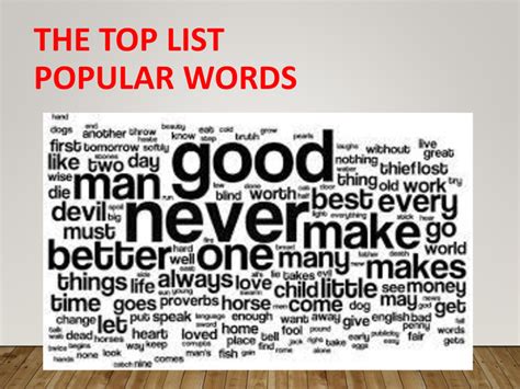 Презентація Top List Of Popular Words