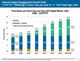 Photos of Business Internet Banking Trends