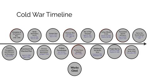 Resourcesforhistoryteachers Key Events Of The Cold War