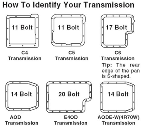 Transmission Identification Ford Truck Enthusiasts Forums