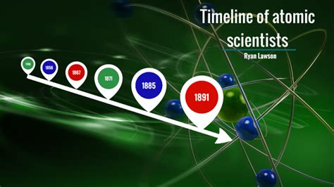 Timeline Of Atomic Scientist By Ryanlego5