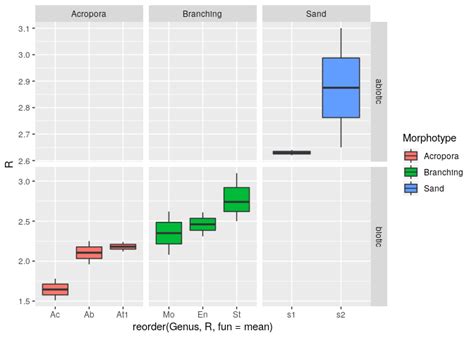 Ggplot Facet Wrap Edit Strip Labels Tidyverse Posit Community