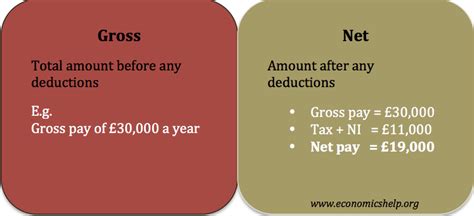 What Is The Difference Between Gross And Net Pay Early Retirement