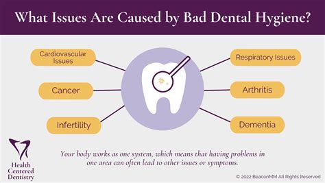 What Are Issues Caused by Bad Dental Hygiene?