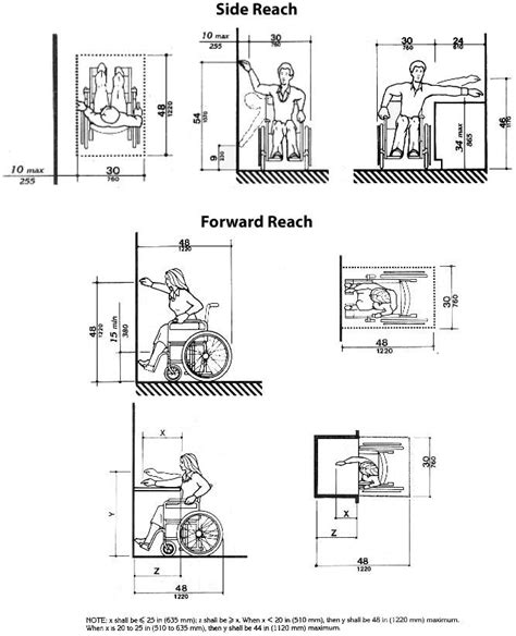 Americans With Disabilities Act Ada Intercom And Telephone Mounting