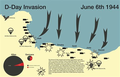 The 21 Best Infographics Of D Day Normandy Landings