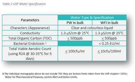 Purified Water Systems For Pharmaceutical Manufacturing