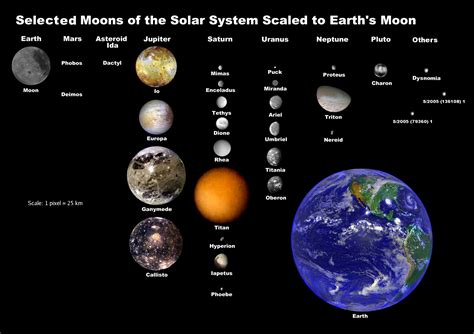 Filemoons Of Solar System V2 Wikimedia Commons