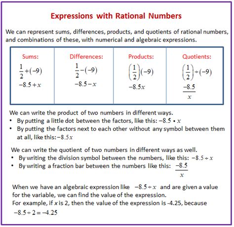 Expressions With Rational Numbers