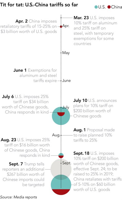 Rafi sheikh studies the us trade war with china and asks whether it is possible to win. US-China trade war intensifies as both sides impose new ...