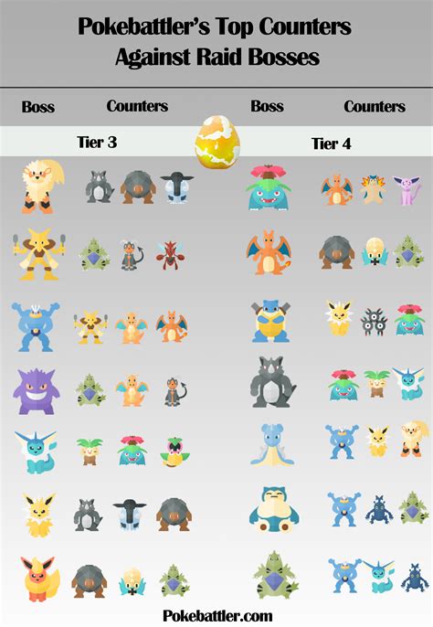 Raid Research Update Pokebattler