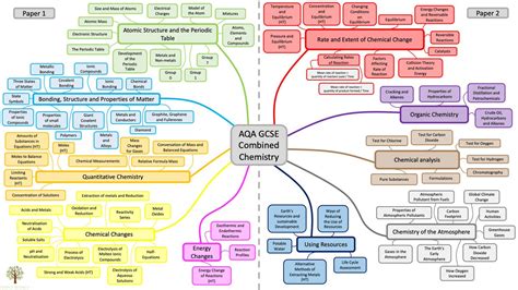Organic Chemistry Mind Map Gcse Gcse Igcse Chemistry Vrogue Co