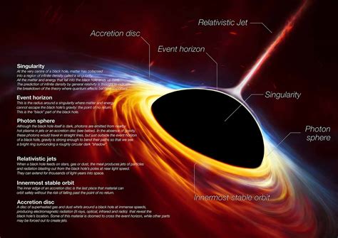 What Will Happen If Sun Ever Collided With A Black Hole The Globes Talk
