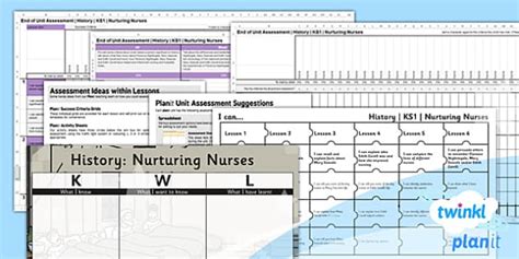 History Nurturing Nurses Ks1 Unit Assessment Pack Twinkl