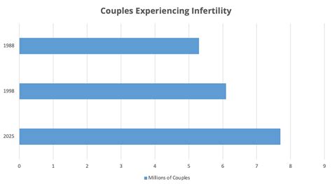 What You Should Know About Infertility Northwestern Medicine