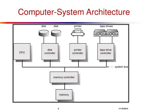 Ppt Chapter 2 Computer System Structures Powerpoint Presentation