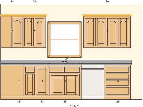 25 Cool Kitchen Cabinet Layout Tool Home Decoration And Inspiration Ideas