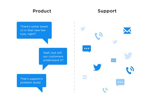 How Your Support Team Improves Your Product Inside Intercom