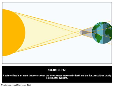 What Is A Solar Eclipse Astronomy Facts For Kids