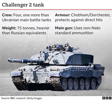 우크라이나가 수백 대의 새 탱크를 원하는 이유 Bbc News 코리아