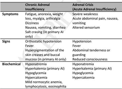 Adrenal Crisis Liberal Dictionary