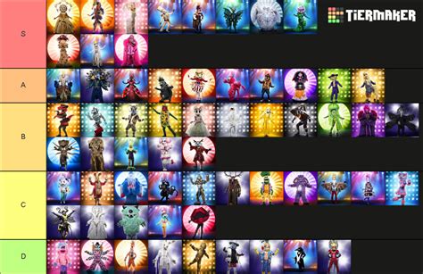 The Masked Singer Costumes S1 4 Tier List Community Rankings