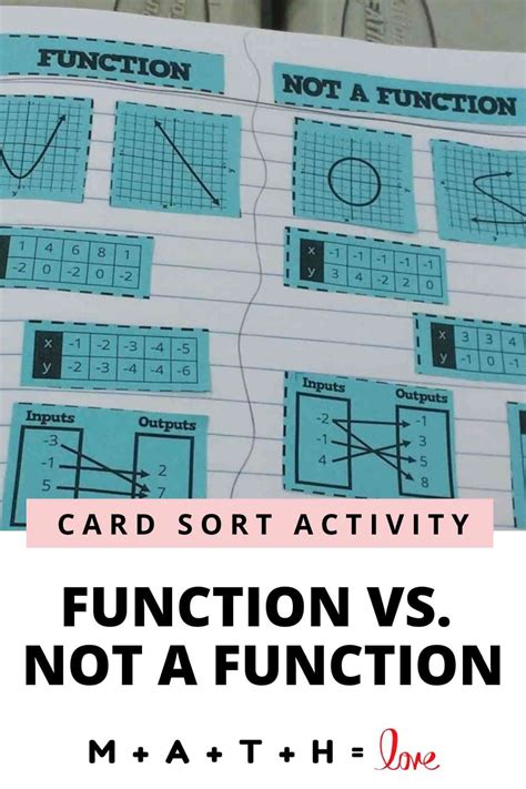 Function Vs Not A Function Math Love