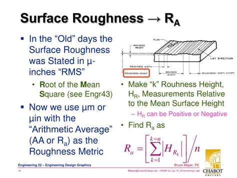 Rms Surface Roughness