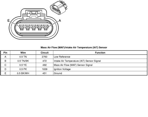 Subaru wiring diagram beautiful wonderful gm oxygen sensor wiring. Mass Air Flow Sensor Wiring Diagram - Toyota Maf Sensor ...