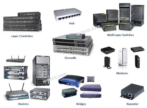 Network Devices Hubs Bridges Switches Routers Firewalls