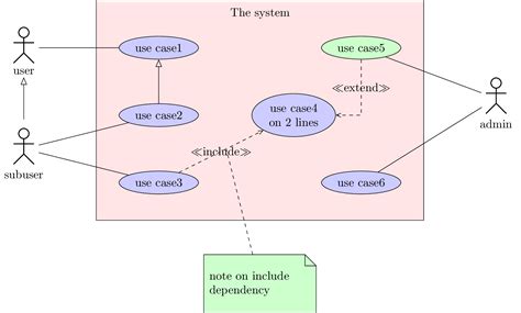 Diagram Essential Use Case Diagram Example Mydiagramonline